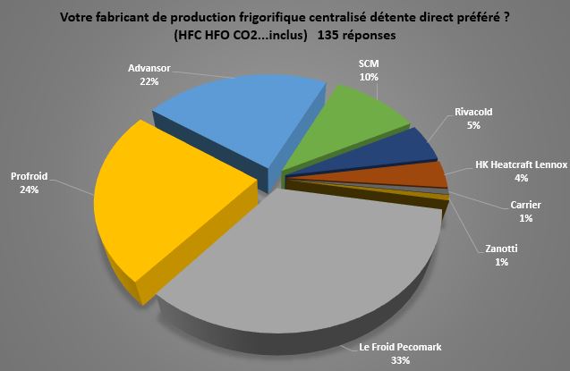 sondage centrale.JPG